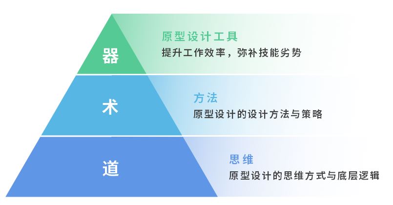 网站原型制作_原型制作网站是什么_原型设计网站