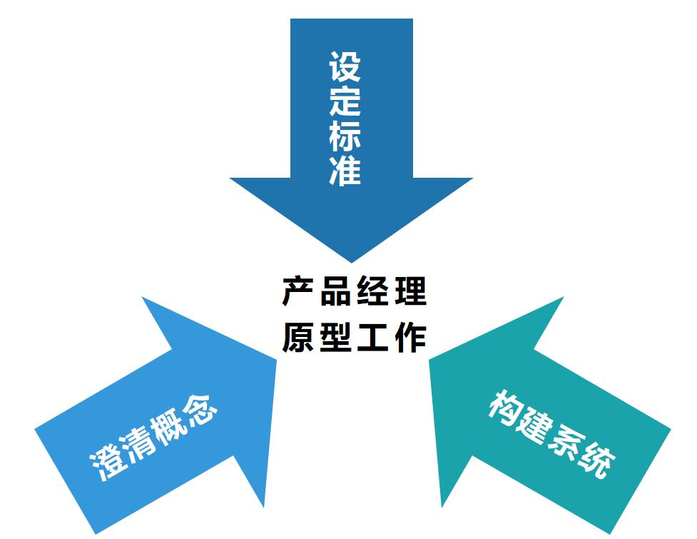 网站原型制作_原型制作网站是什么_原型设计网站