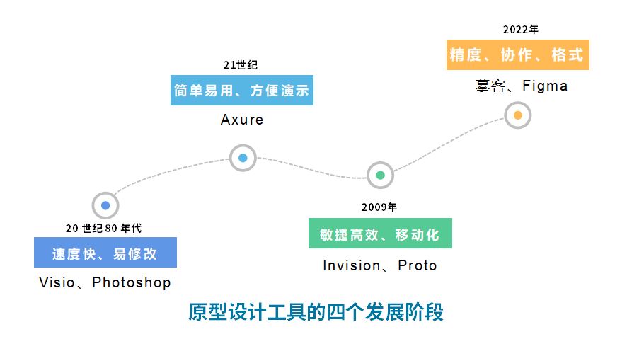 网站原型制作_原型设计网站_原型制作网站是什么