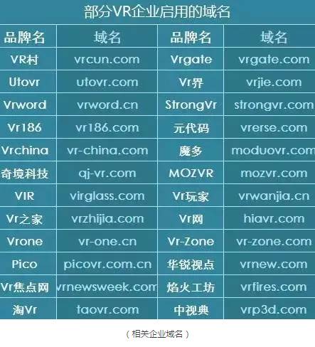 域名市场趋势_域名市场前景_域名趋势市场分析