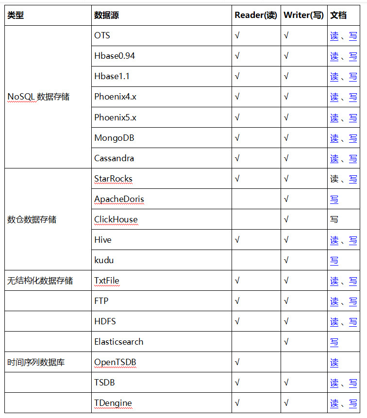 内容迁移工具