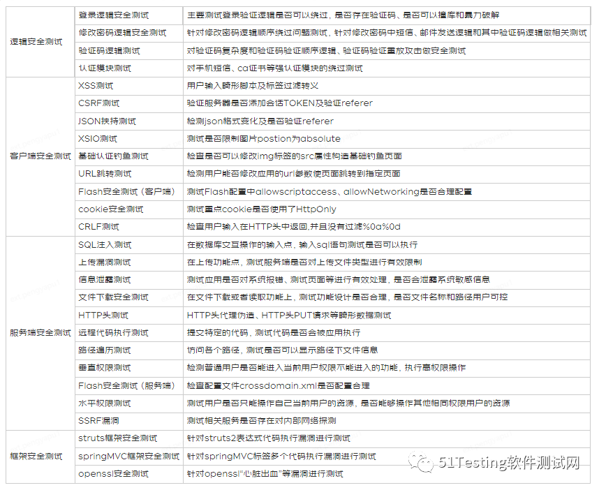 网站安全测试计划