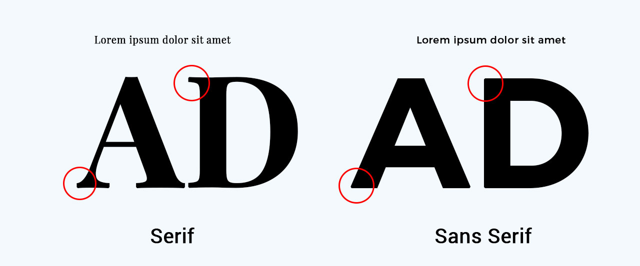 网站字体选择