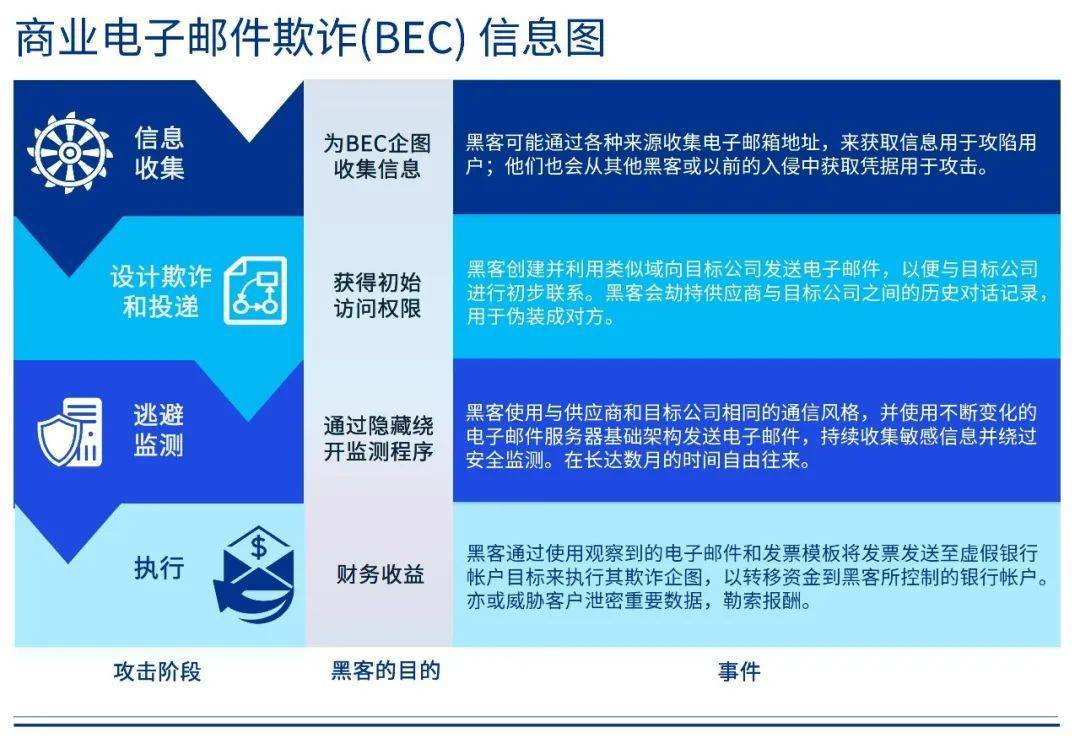 网站安全事件响应