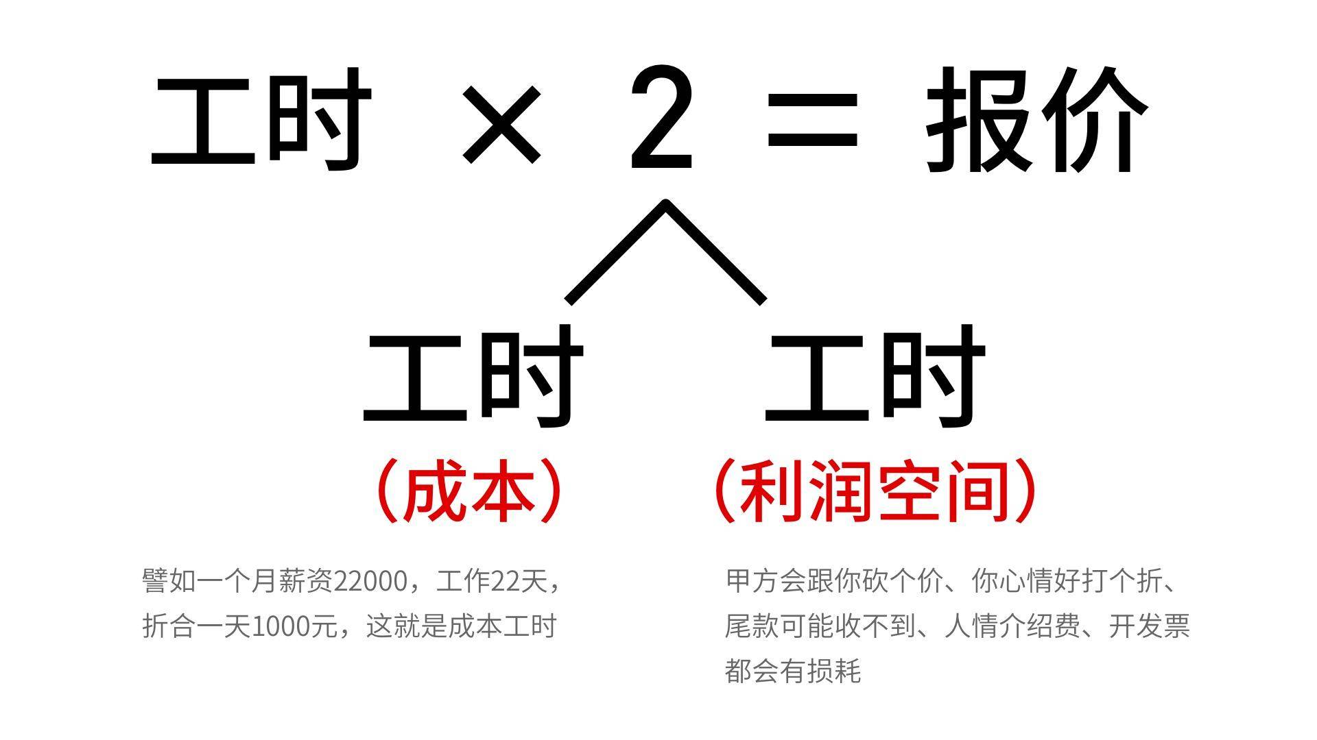 在外包中建立自己的能力矩阵
