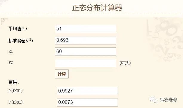 网站开发时间估算
