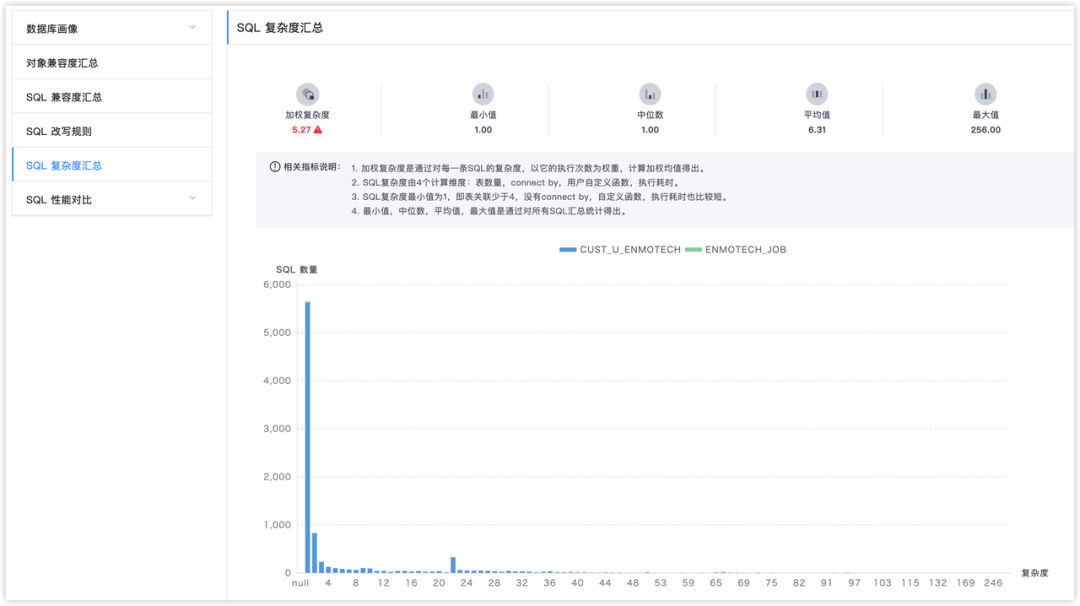 内容迁移工具