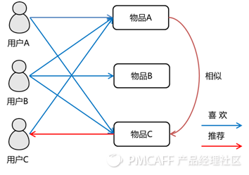 内容标签系统